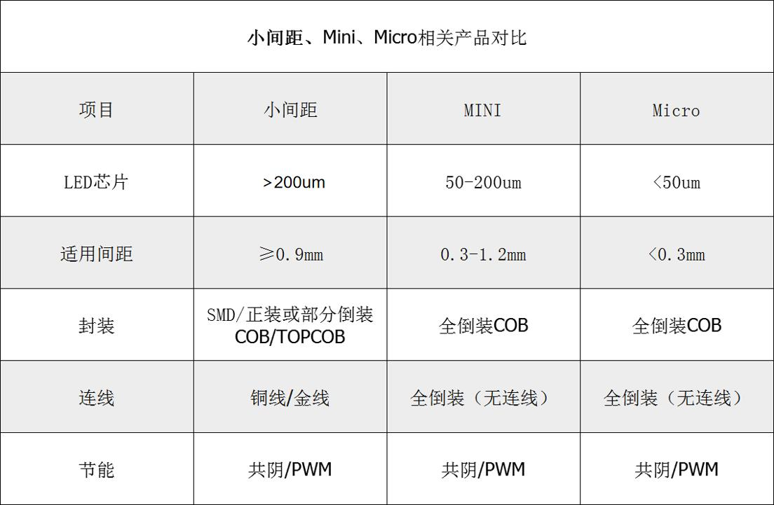 固晶機行業(yè)黑馬卓興半導(dǎo)體，憑COB整體解決方案異軍突起