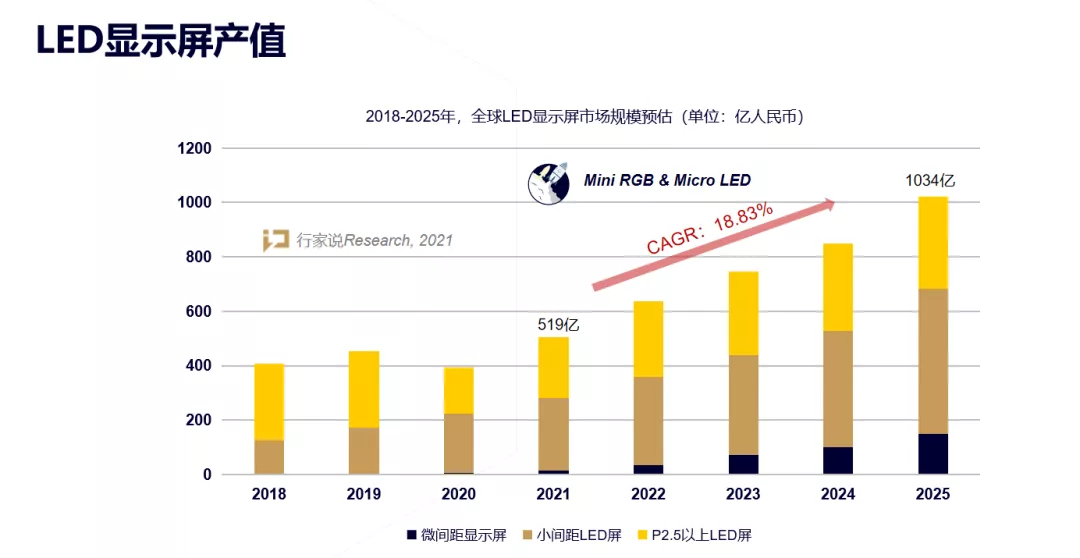 MiniLED顯示屏