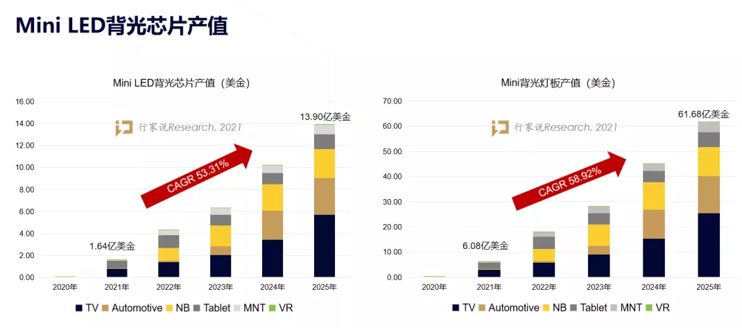 MiniLED顯示屏