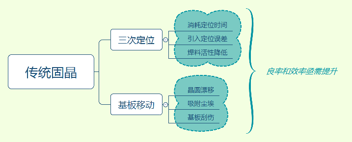 顛覆傳統(tǒng)，降本增效！卓興半導(dǎo)體像素固晶機(jī)專為Mini LED直顯而來