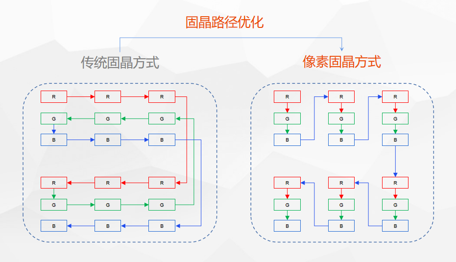 顛覆傳統(tǒng)，降本增效！卓興半導(dǎo)體像素固晶機(jī)專為Mini LED直顯而來