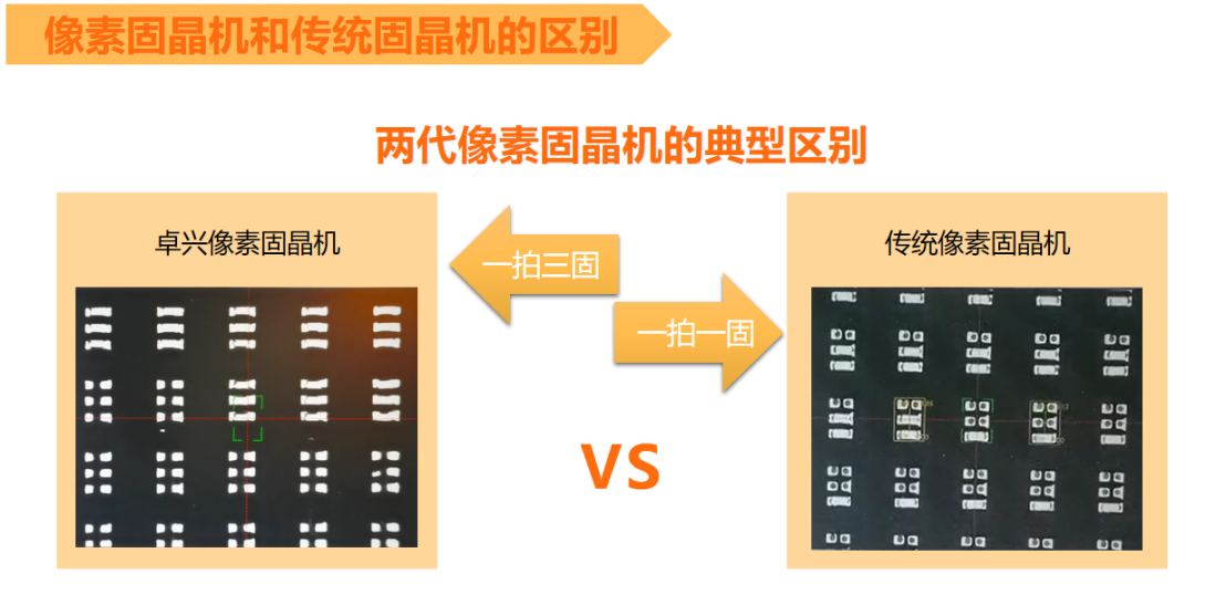 卓興半導體第二代像素固晶機：一次像素定位，實現(xiàn)RGB三色固晶！