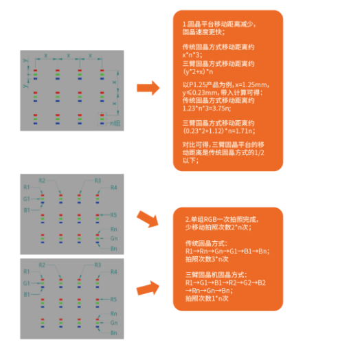 革新性固晶方式！新一代像素固晶機對比傳統(tǒng)固晶機有哪些優(yōu)勢？