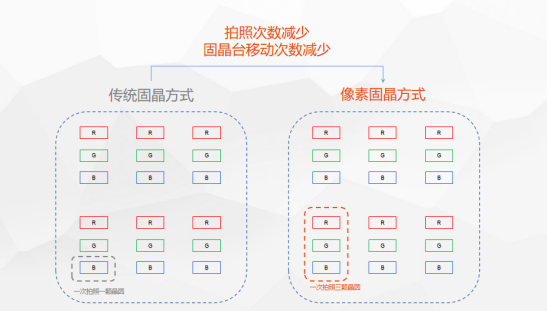 世界杯中大放異彩的中國顯示企業(yè)，該如何在MiniLED時代保持全球競爭力？