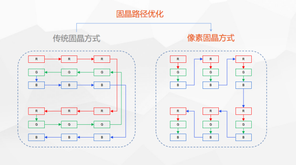 世界杯中大放異彩的中國顯示企業(yè)，該如何在MiniLED時代保持全球競爭力？