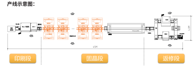 從自動化到智能化，Mini LED智能化生產(chǎn)線體為行業(yè)賦能