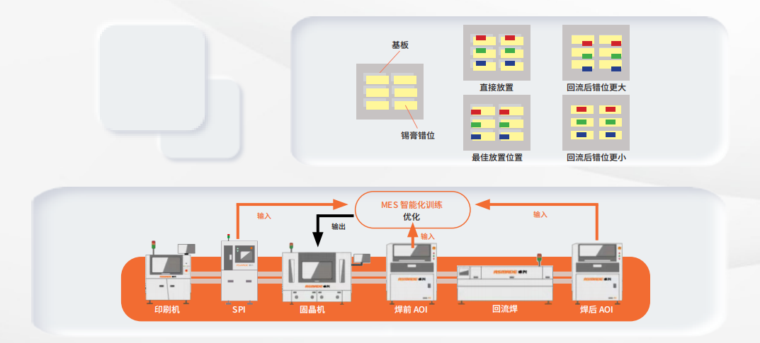 Mini LED 智能生產(chǎn)線(xiàn)