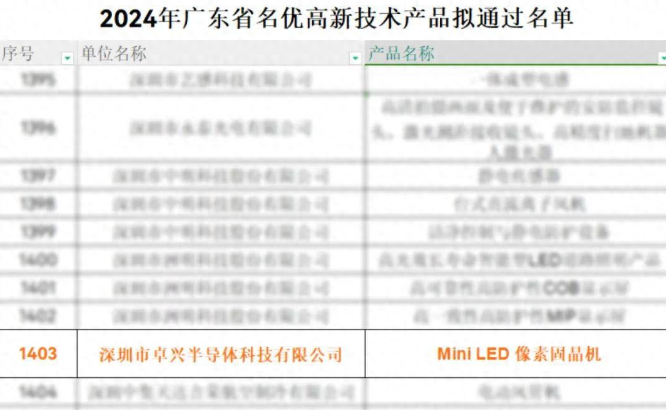 特大喜訊 | 卓興Mini LED像素固晶機獲評廣東省名優(yōu)高新技術產品